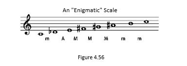 understanding basic music theory