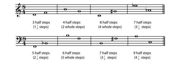 4.58 Solutions to Exercises in Chapter 4 (Understanding Basic Music Theory)