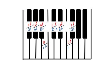 4.61 Solutions to Exercises in Chapter 4 (Understanding Basic Music Theory)