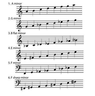 4.62 Solutions to Exercises in Chapter 4 (Understanding Basic Music Theory)