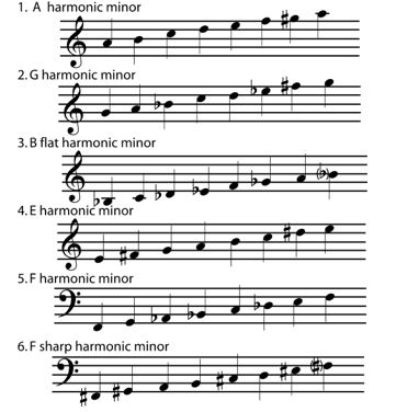 4.63 Solutions to Exercises in Chapter 4 (Understanding Basic Music Theory)