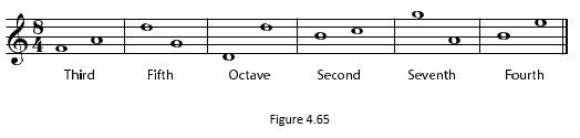 4.65 Solutions to Exercises in Chapter 4 (Understanding Basic Music Theory)