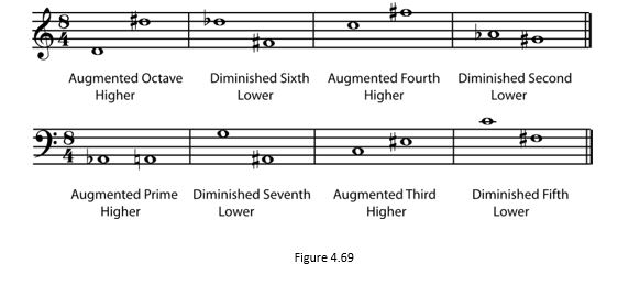 4.69 Solutions to Exercises in Chapter 4 (Understanding Basic Music Theory)