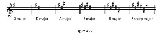 4.72 Solutions to Exercises in Chapter 4 (Understanding Basic Music Theory)