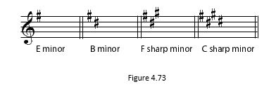 4.73 Solutions to Exercises in Chapter 4 (Understanding Basic Music Theory)