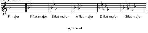 4.74 Solutions to Exercises in Chapter 4 (Understanding Basic Music Theory)